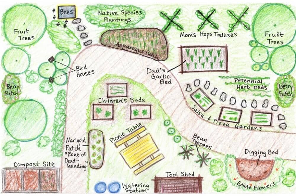 Landscape Gardening on a Budget: Affordable Design Ideas 2
